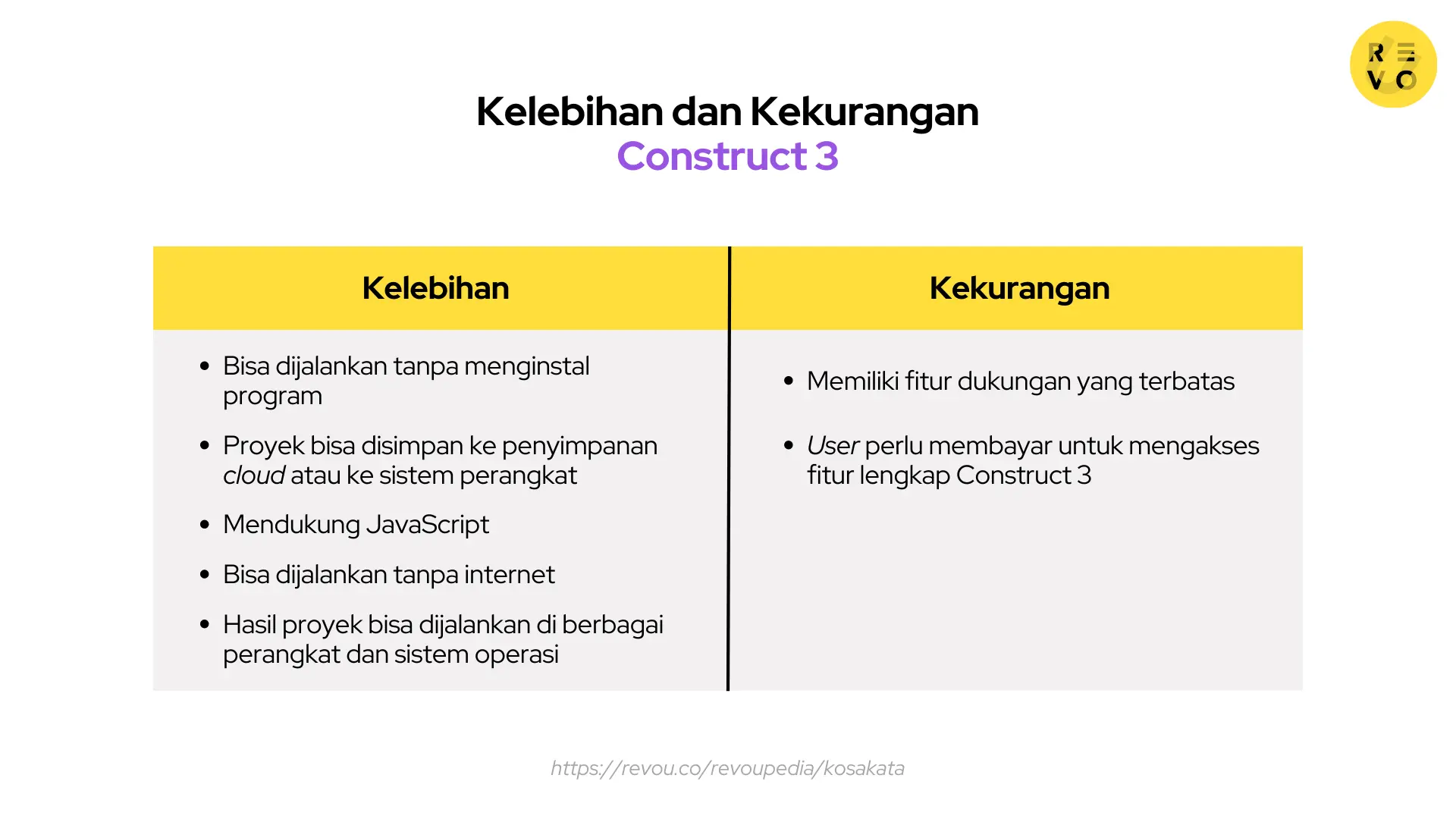 Apa itu Construct 3? Pengertian dan contoh 2023 | RevoU